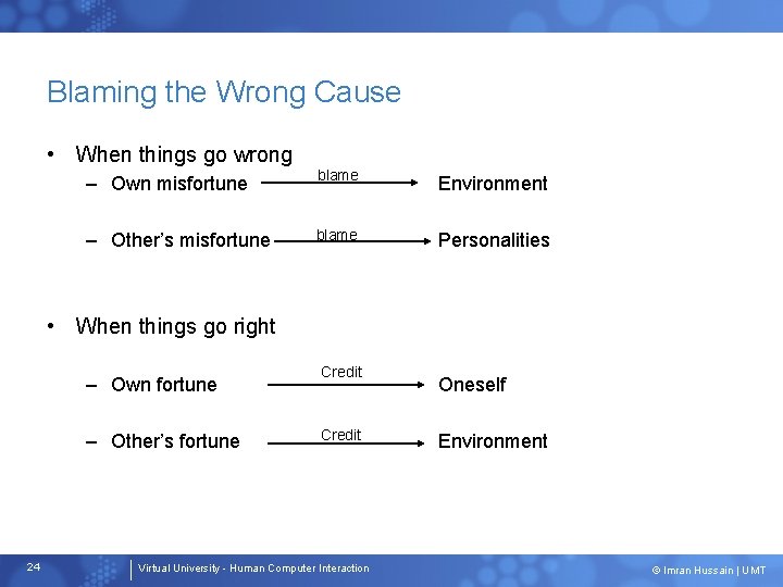 Blaming the Wrong Cause • When things go wrong – Own misfortune blame Environment