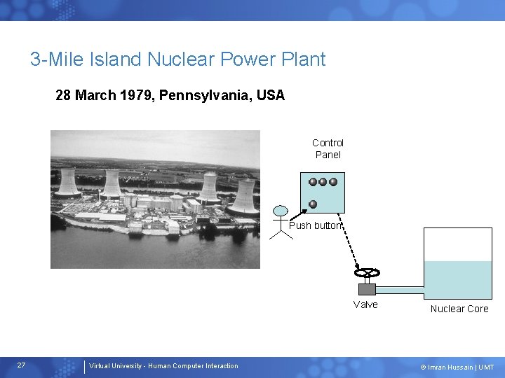 3 -Mile Island Nuclear Power Plant 28 March 1979, Pennsylvania, USA Control Panel Push