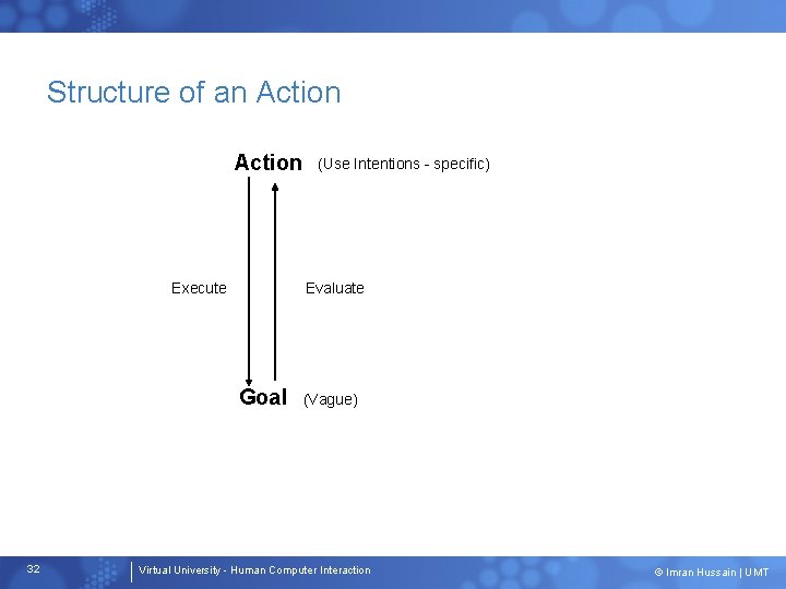 Structure of an Action Execute Evaluate Goal 32 (Use Intentions - specific) (Vague) Virtual