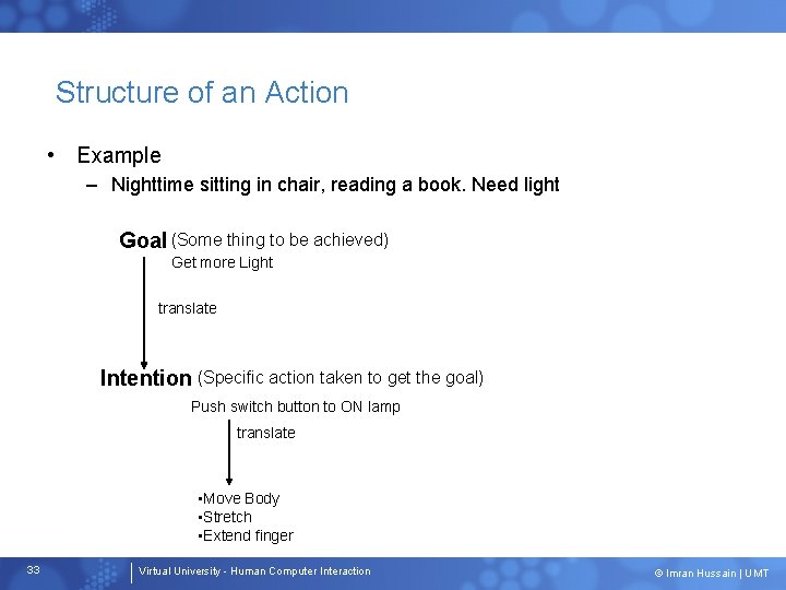 Structure of an Action • Example – Nighttime sitting in chair, reading a book.