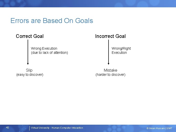 Errors are Based On Goals Correct Goal Wrong Execution (due to lack of attention)