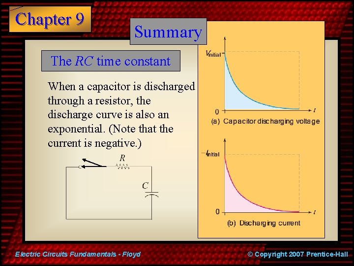 Chapter 9 Summary The RC time constant When a capacitor is discharged through a