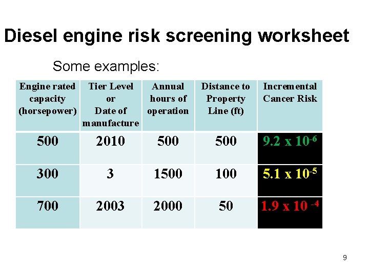 Diesel engine risk screening worksheet Some examples: Engine rated capacity (horsepower) Tier Level Annual