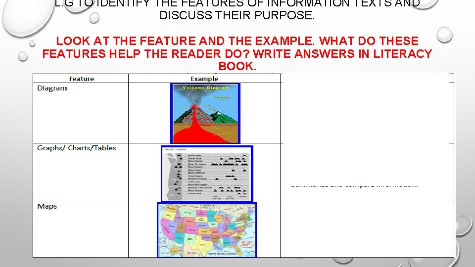 L. G TO IDENTIFY THE FEATURES OF INFORMATION TEXTS AND DISCUSS THEIR PURPOSE. LOOK