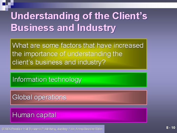 Understanding of the Client’s Business and Industry What are some factors that have increased Understanding of the Client’s Business and Industry What are some factors that have increased