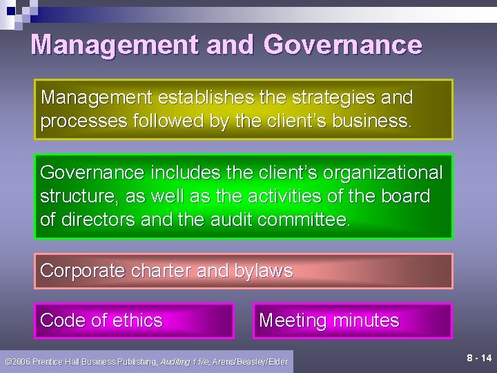 Management and Governance Management establishes the strategies and processes followed by the client’s business. Management and Governance Management establishes the strategies and processes followed by the client’s business.