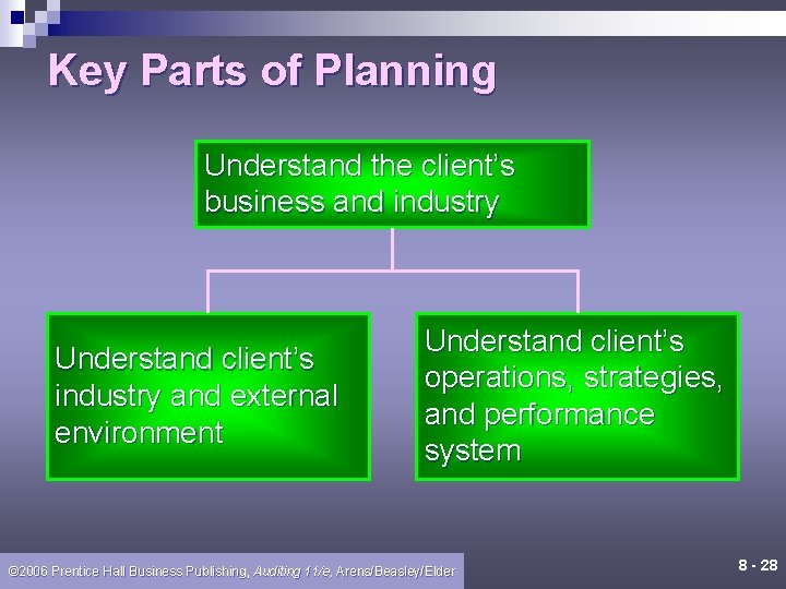 Key Parts of Planning Understand the client’s business and industry Understand client’s industry and Key Parts of Planning Understand the client’s business and industry Understand client’s industry and