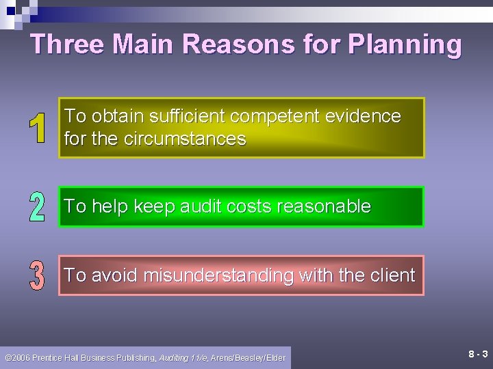 Three Main Reasons for Planning To obtain sufficient competent evidence for the circumstances To Three Main Reasons for Planning To obtain sufficient competent evidence for the circumstances To
