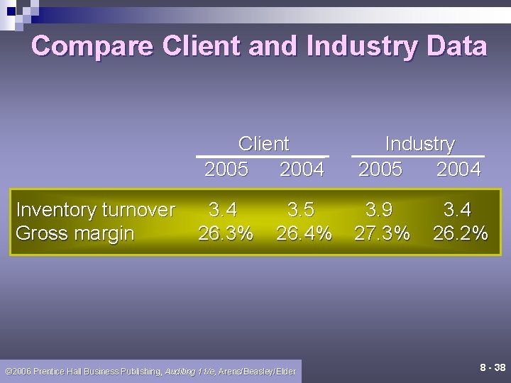 Compare Client and Industry Data Client 2005 2004 Inventory turnover Gross margin 3. 4 Compare Client and Industry Data Client 2005 2004 Inventory turnover Gross margin 3. 4