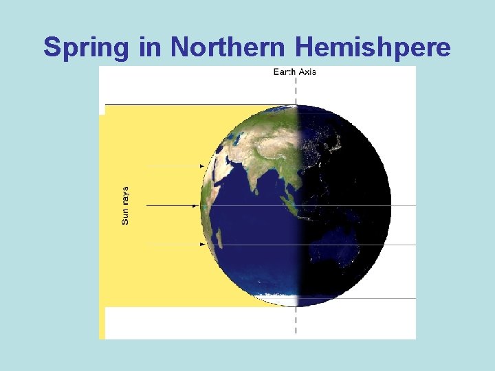 Spring in Northern Hemishpere 