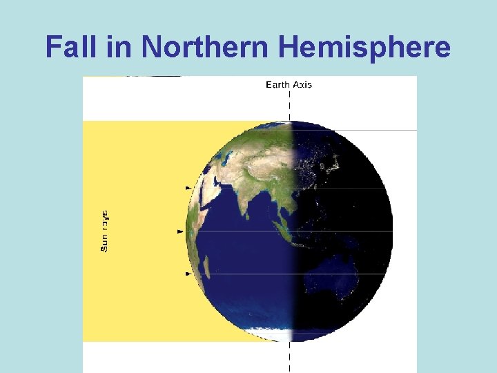 Fall in Northern Hemisphere 