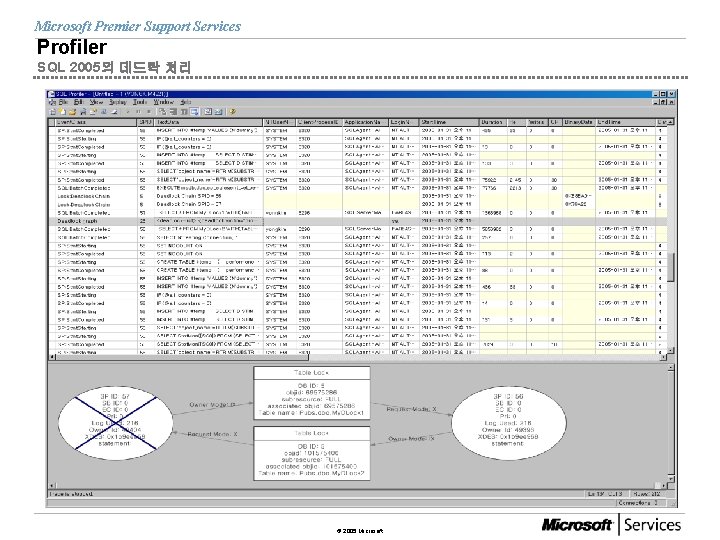 Microsoft Premier Support Services Profiler SQL 2005의 데드락 처리 © 2005 Microsoft 