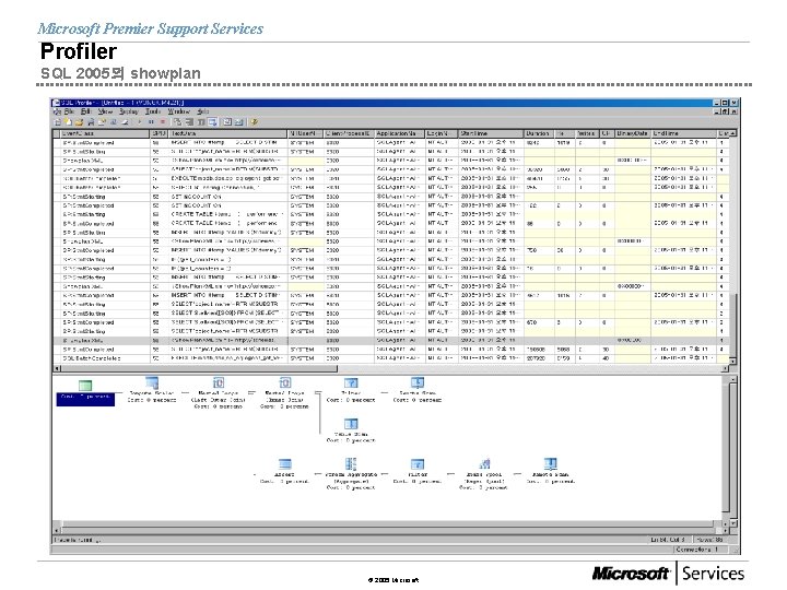 Microsoft Premier Support Services Profiler SQL 2005의 showplan © 2005 Microsoft 