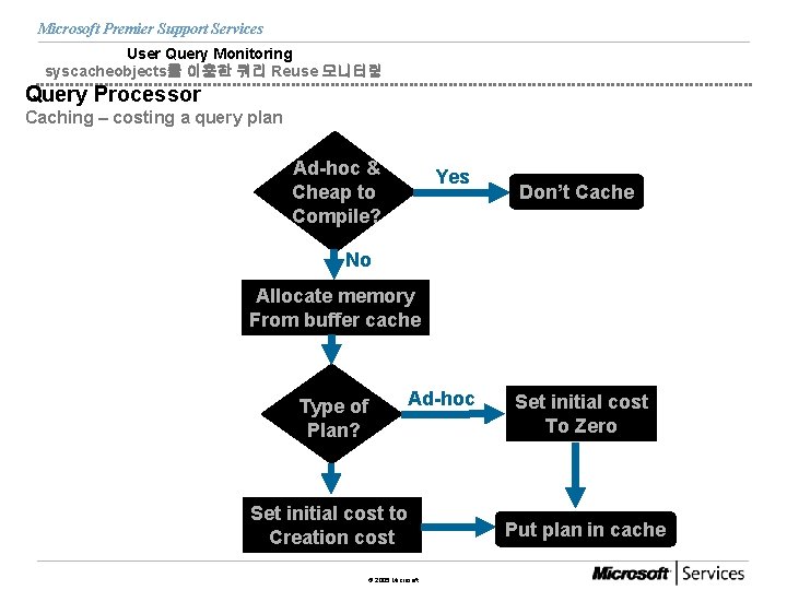 Microsoft Premier Support Services User Query Monitoring syscacheobjects를 이용한 쿼리 Reuse 모니터링 Query Processor