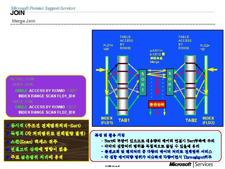 Microsoft Premier Support Services JOIN Merge Join SELECT /*+ use_merge(a b) */ a. FLD