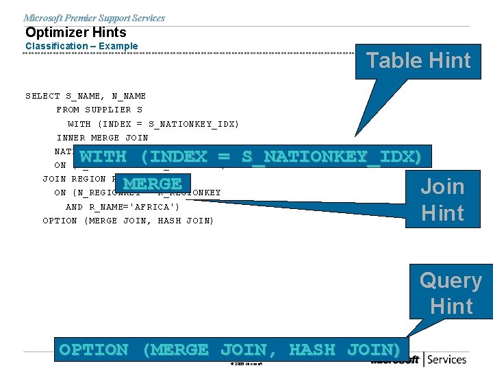 Microsoft Premier Support Services Optimizer Hints Classification – Example Table Hint SELECT S_NAME, N_NAME