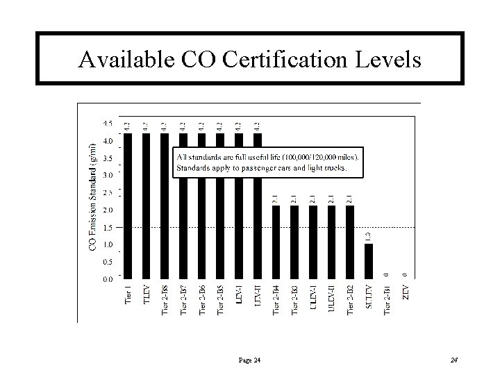 Available CO Certification Levels Page 24 24 