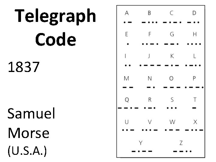 Telegraph Code 1837 Samuel Morse (U. S. A. ) 