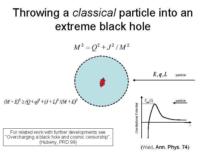 Throwing a classical particle into an extreme black hole For related work with further