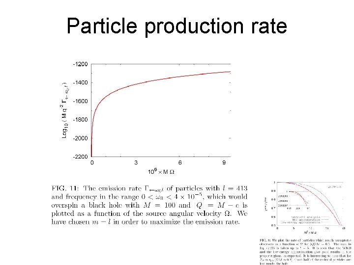 Particle production rate 