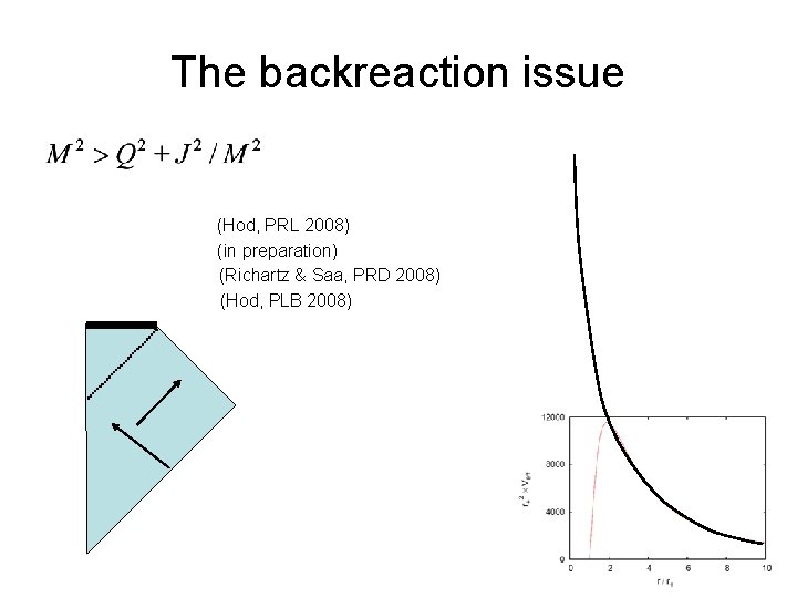 The backreaction issue (Hod, PRL 2008) (in preparation) (Richartz & Saa, PRD 2008) (Hod,