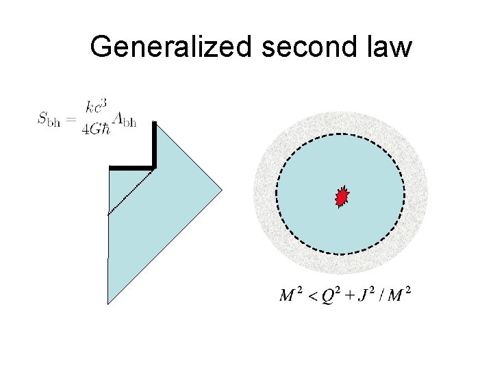 Generalized second law 