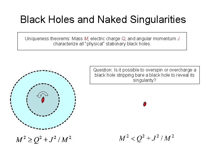 Black Holes and Naked Singularities Uniqueness theorems: Mass M, electric charge Q, and angular Black Holes and Naked Singularities Uniqueness theorems: Mass M, electric charge Q, and angular