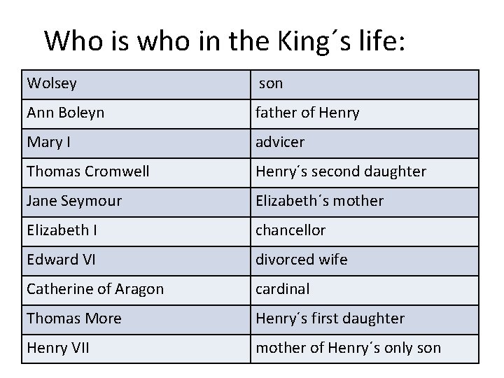 Who is who in the King´s life: Wolsey son Ann Boleyn father of Henry