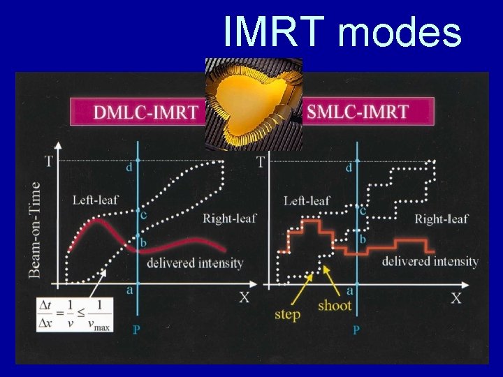 IMRT modes S. Manolopoulos 