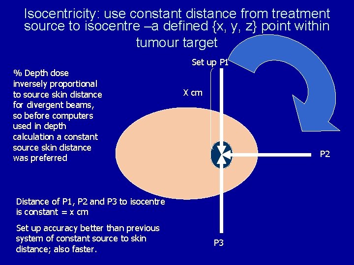 Isocentricity: use constant distance from treatment source to isocentre –a defined {x, y, z}