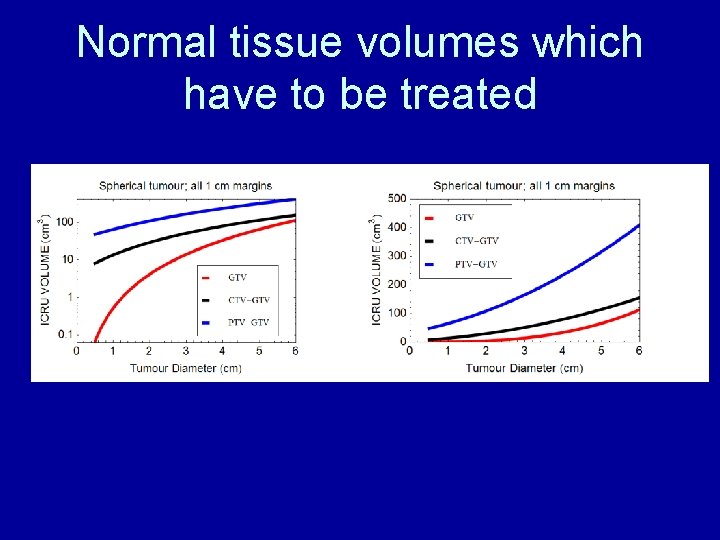 Normal tissue volumes which have to be treated 