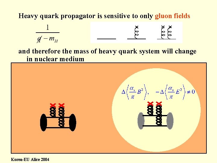 Heavy quark propagator is sensitive to only gluon fields and therefore the mass of
