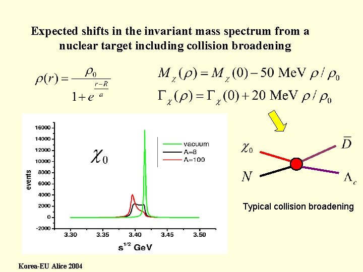 Expected shifts in the invariant mass spectrum from a nuclear target including collision broadening