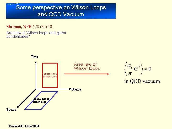 Some perspective on Wilson Loops and QCD Vacuum Shifman, NPB 173 (80) 13 Area