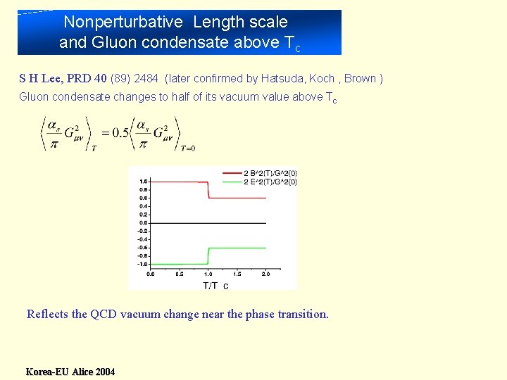 Nonperturbative Length scale and Gluon condensate above Tc S H Lee, PRD 40 (89)