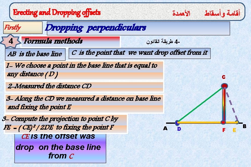 Erecting and Dropping offsets Firstly 4 ﺍﻷﻌﻤﺪﺓ ﺃﻘﺎﻣﺔ ﻭﺃﺴﻘﺎﻁ Dropping perpendiculars Formula methods AB