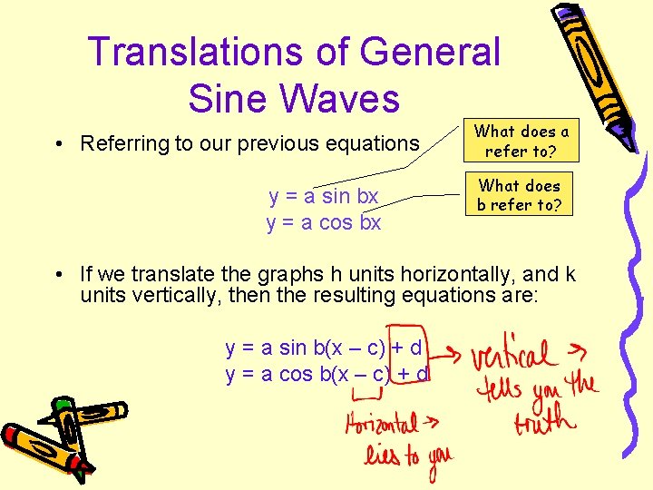 Translations of General Sine Waves • Referring to our previous equations y = a