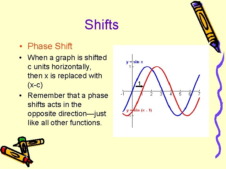 Shifts • Phase Shift • When a graph is shifted c units horizontally, then