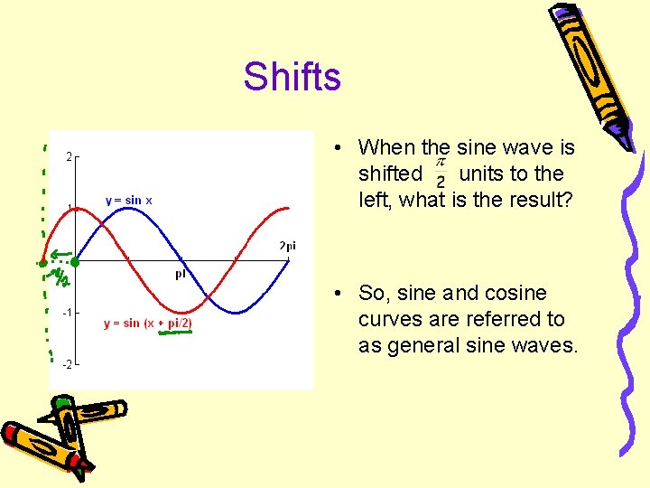 Shifts • When the sine wave is shifted units to the left, what is