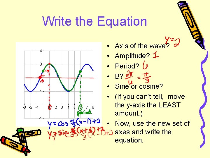 Write the Equation • • • Axis of the wave? Amplitude? Period? B? Sine