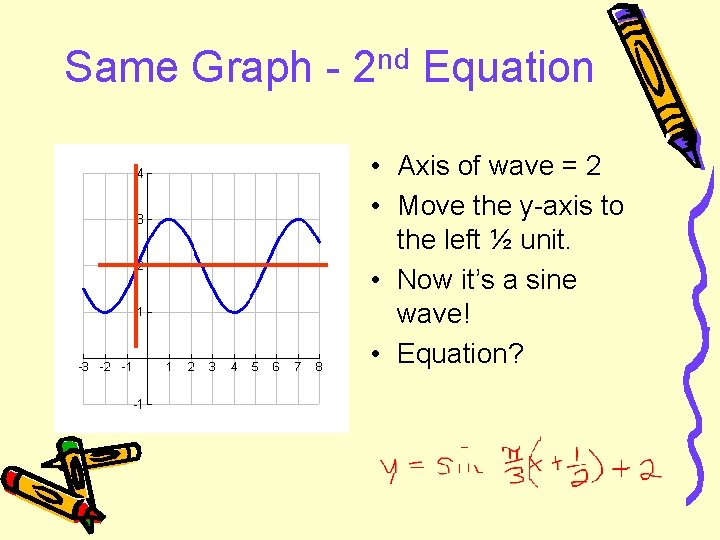 Same Graph - 2 nd Equation • Axis of wave = 2 • Move