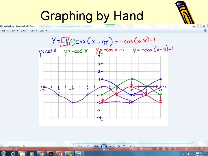 Graphing by Hand 