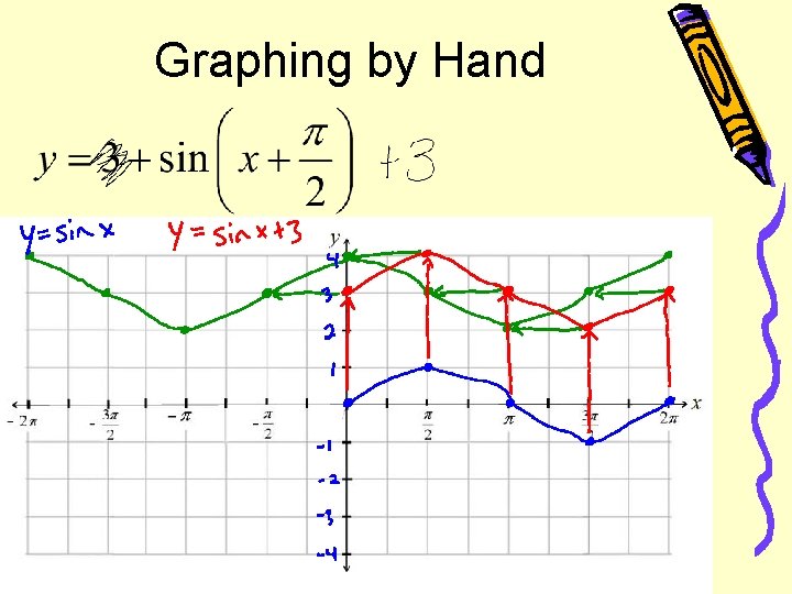 Graphing by Hand 