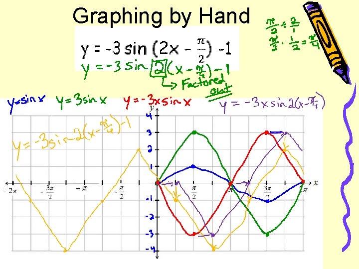 Graphing by Hand 