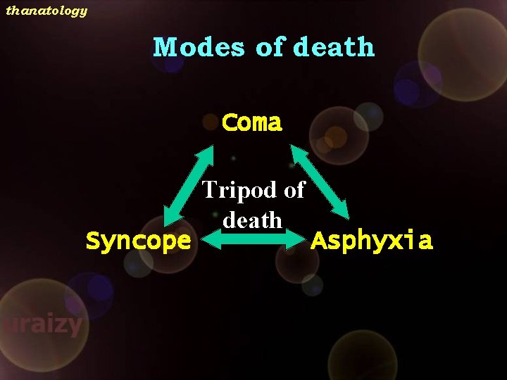 thanatology Modes of death Coma Syncope Tripod of death Asphyxia 