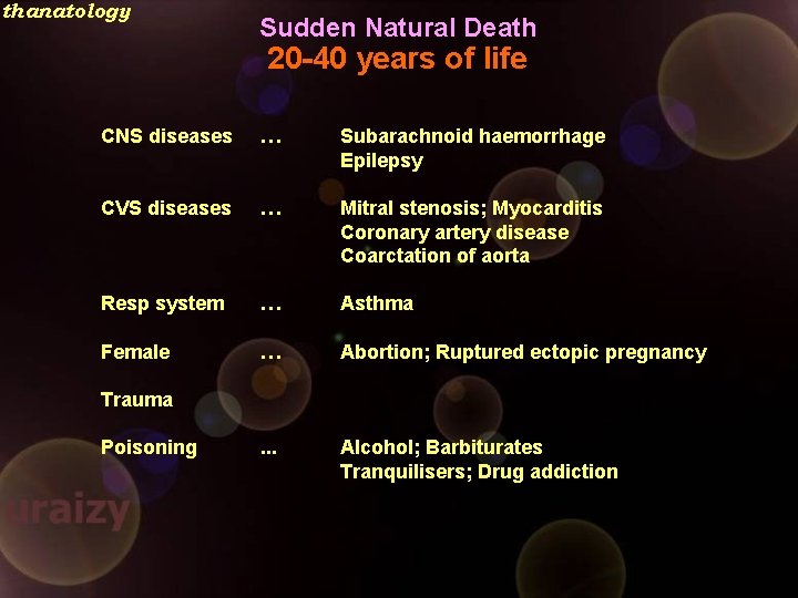 thanatology Sudden Natural Death 20 -40 years of life CNS diseases … Subarachnoid haemorrhage