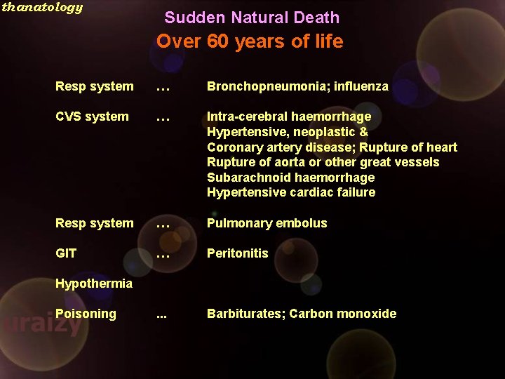 thanatology Sudden Natural Death Over 60 years of life Resp system … Bronchopneumonia; influenza