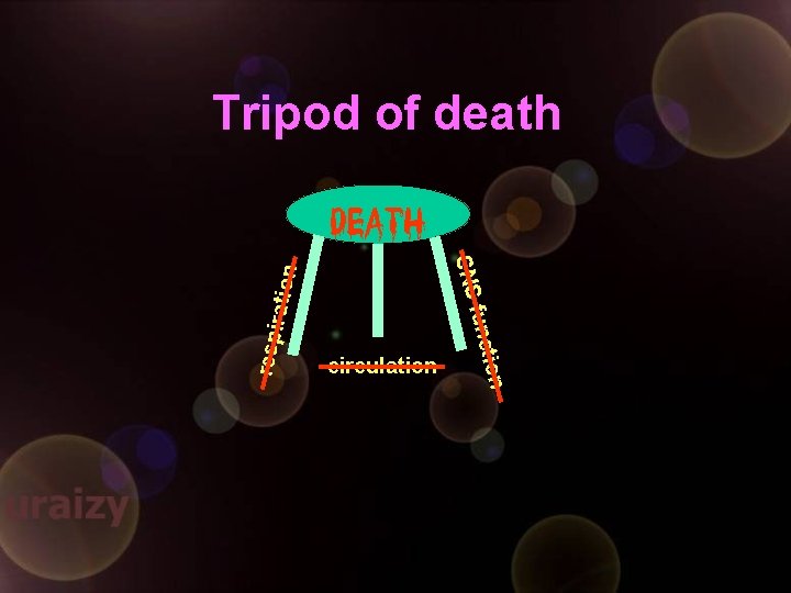 Tripod of death ration respi ion unct f CNS circulation 