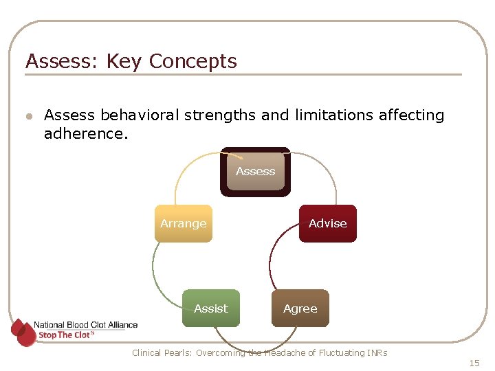 Assess: Key Concepts l Assess behavioral strengths and limitations affecting adherence. Assess Arrange Assist