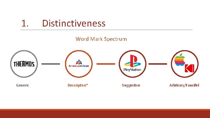1. Distinctiveness Word Mark Spectrum Generic Descriptive* Suggestive Arbitrary/Fanciful 
